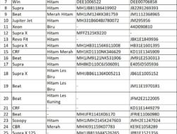 Polres Aceh Utara Imbau Masyarakat Cek Daftar Sepeda Motor Hasil Sitaan Kasus Curanmor
