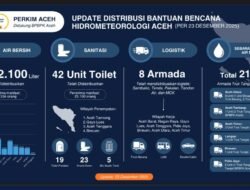 Perkim Aceh Distribusikan 2,58 Juta Liter Air Bersih untuk Korban Bencana Hidrometeorologi