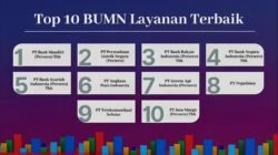 Kepercayaan 24 Juta Nasabah Antarkan BSI Raih Top 5 Layanan Terbaik CX 100 Award