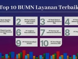 Kepercayaan 24 Juta Nasabah Antarkan BSI Raih Top 5 Layanan Terbaik CX 100 Award